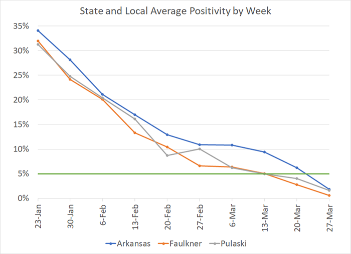 /uploadedimages/News/News_Releases/20220401-7 Average Positivity per week.png
